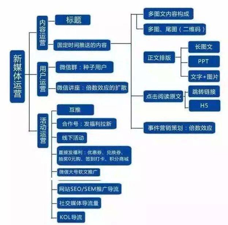 快撰商业服务助力中小企业迅速起飞