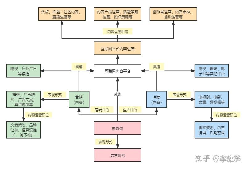 快撰商业服务：提升运营效率的新风向