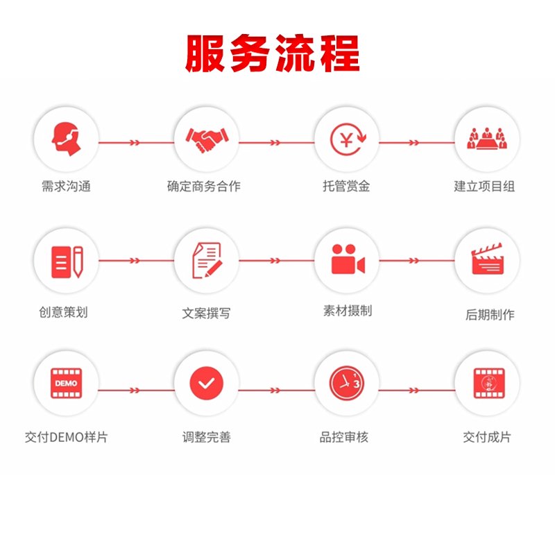 文案代写行业的新兴趋势