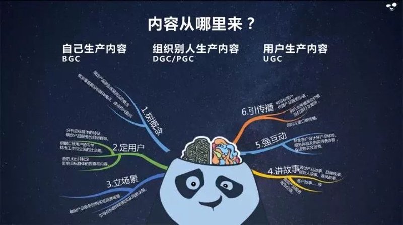 新媒体内容创作