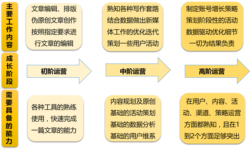 商业文案代写:营销利器背后的智谋与策略